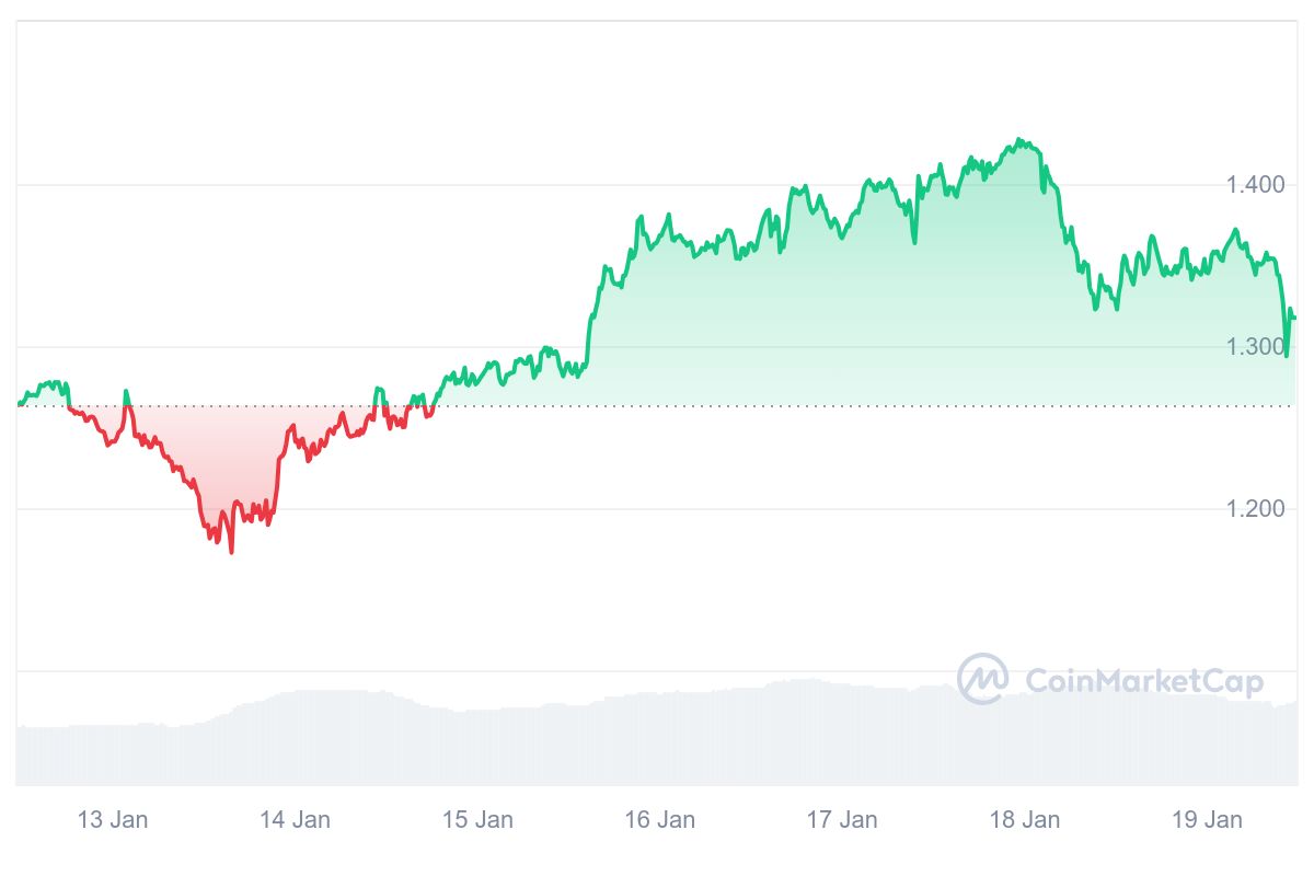 NEXO Price Chart