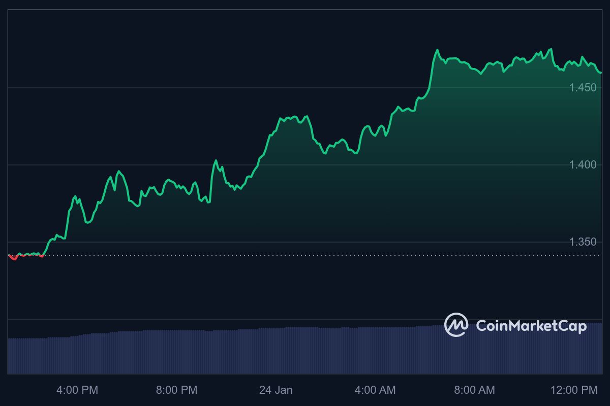 NEXO prcie chart