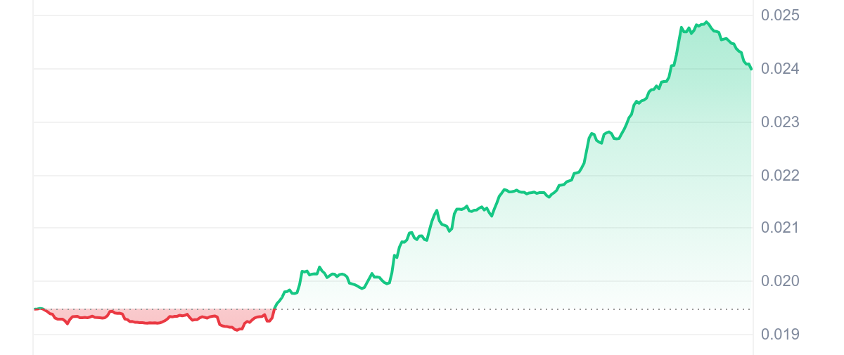 NPC Price Chart