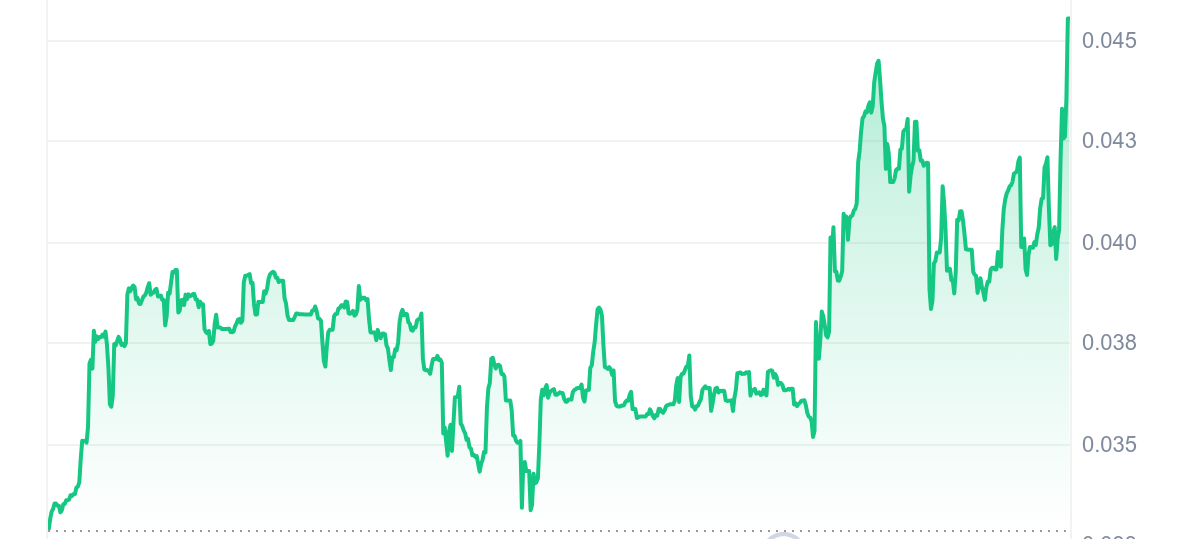 OMIKAMI Price Chart