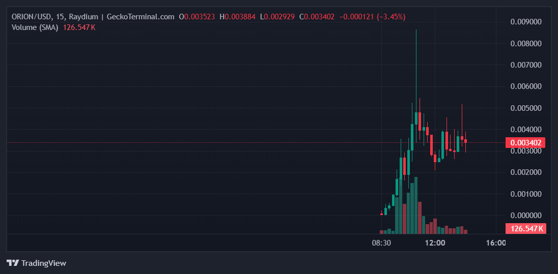 Trending Cash on GeckoTerminal – Toshi, DuckAI, Orion