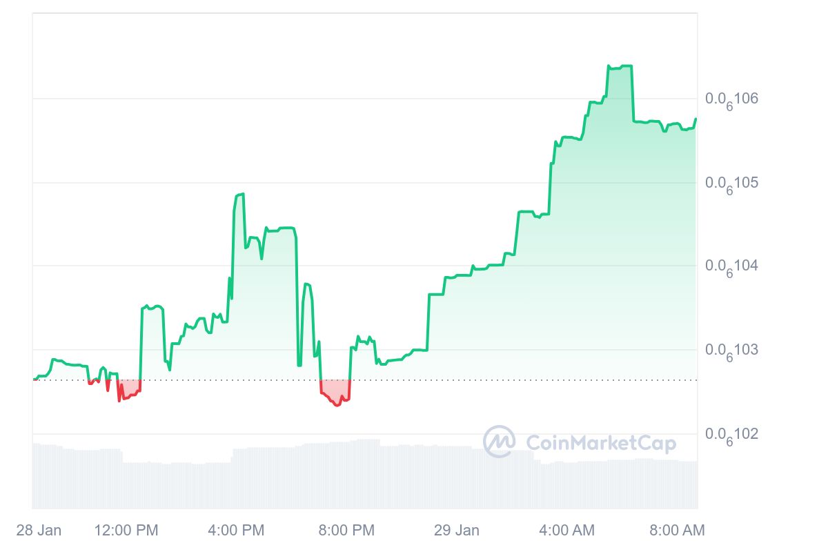 OSAK Price Chart