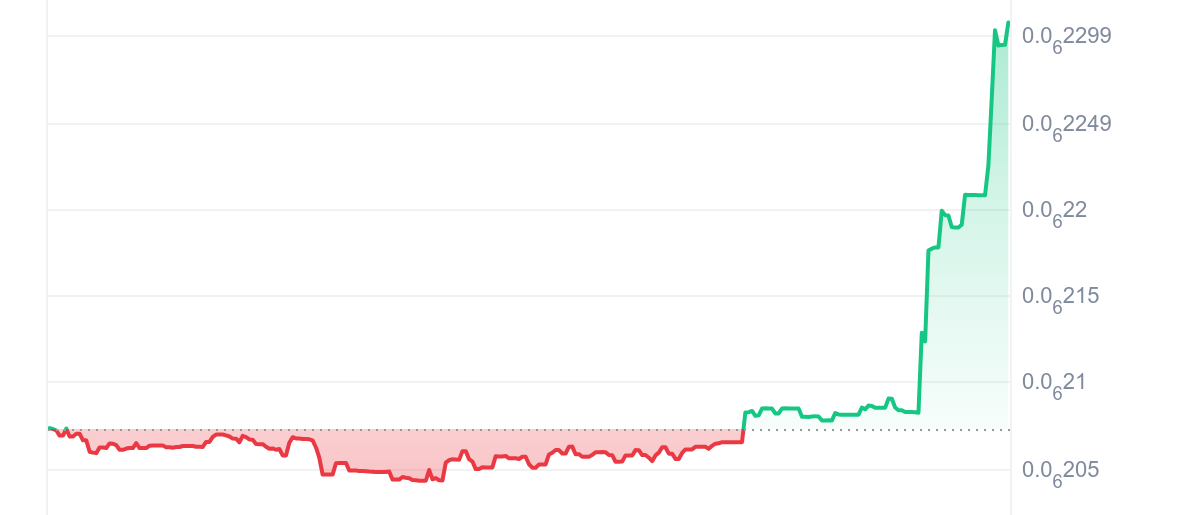 OSAK Price Chart