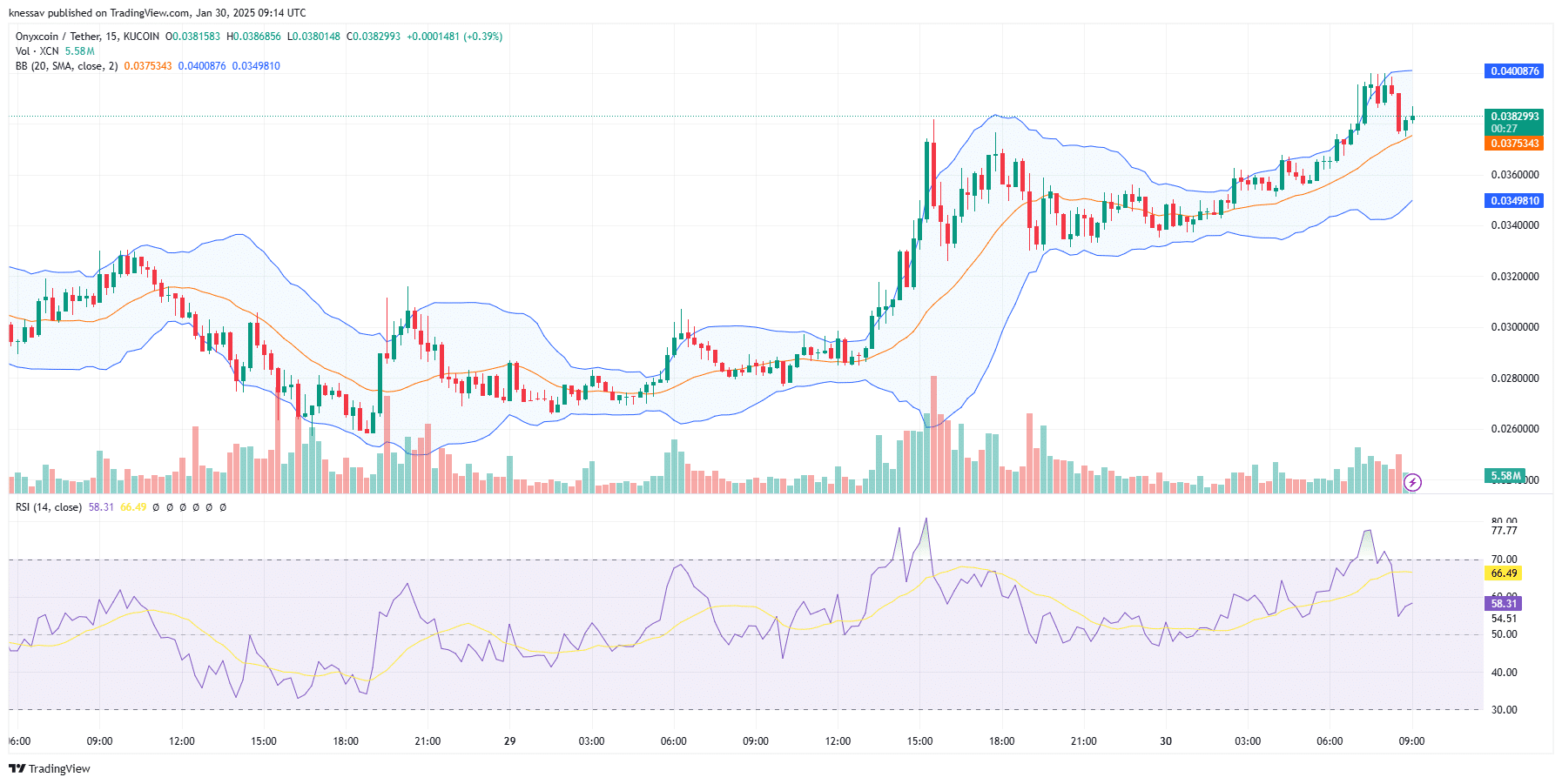 Onyxcoin Price Prediction