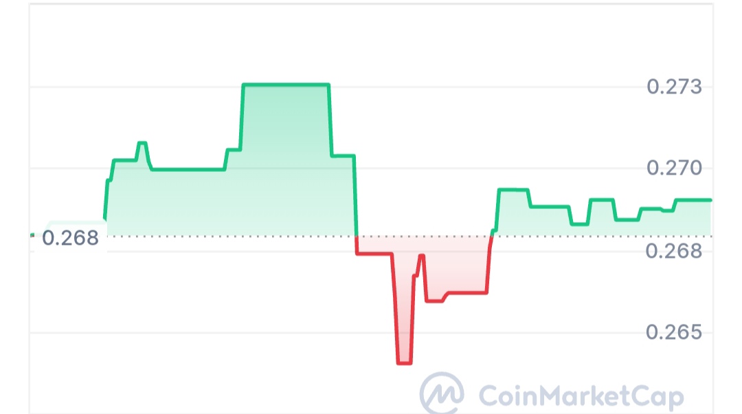 New Cryptocurrency Releases, Listings, & Presales At the moment – OSMI, Impact AI, BOTIFY