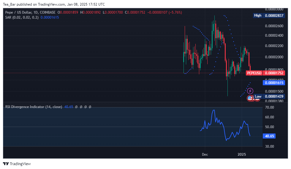 Pepe Price Prediction for Today, January 8 – PEPE Technical Analysis