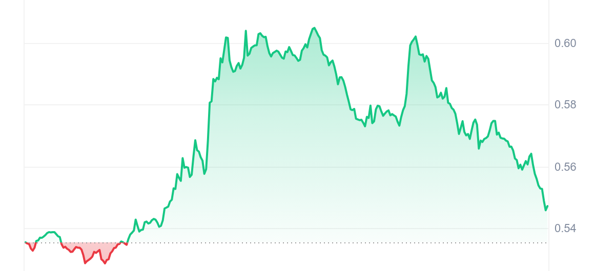 PNUT Price Chart