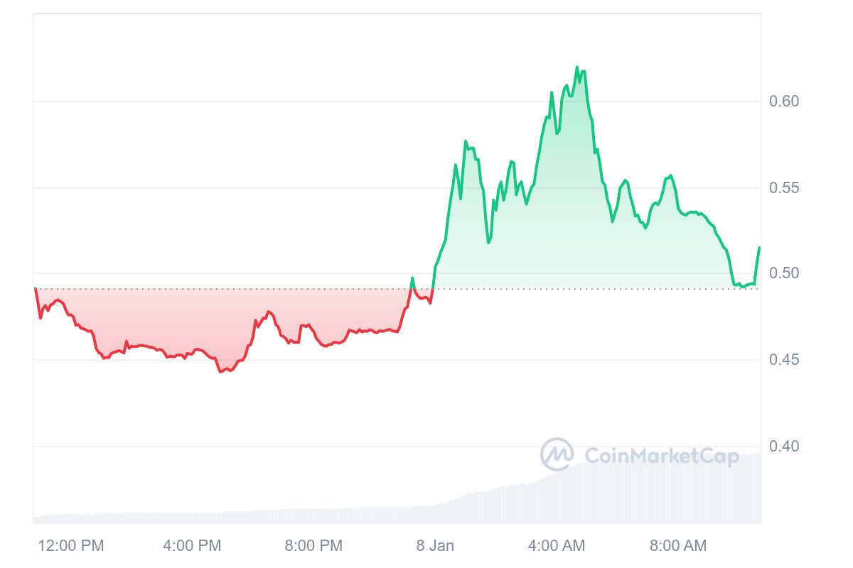 POLS Price Chart