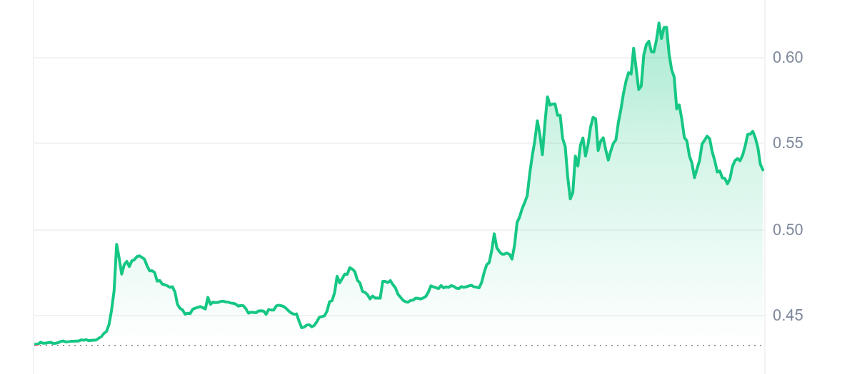 POLS Price Chart