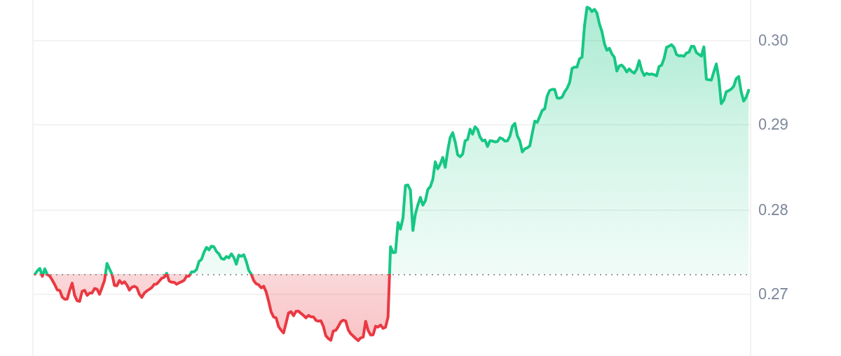 PONKE Price Chart