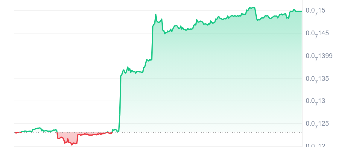 POOH Price Chart