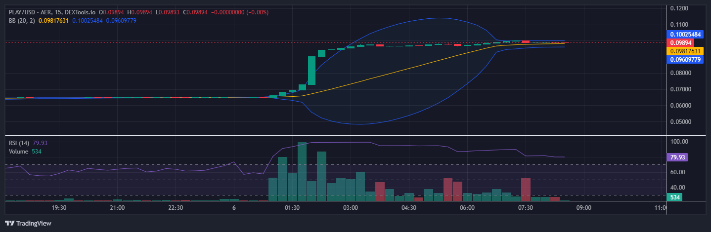 Play Price Prediction