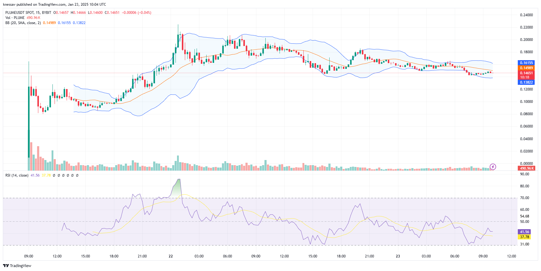 Plume Price Prediction