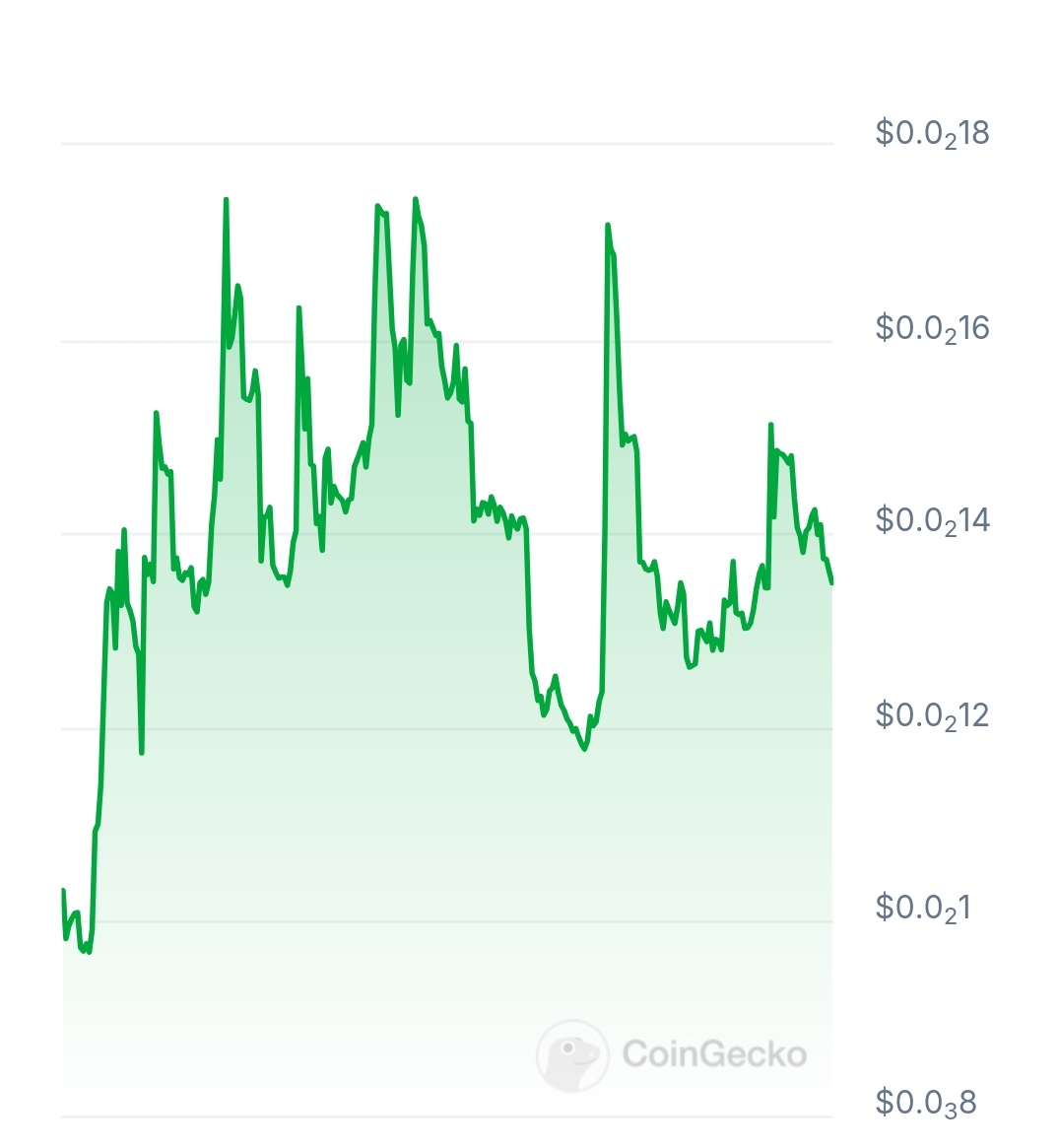 New Cryptocurrency Releases, Listings, & Presales Right this moment – Prol AI, Degent, E.D.A.S Token