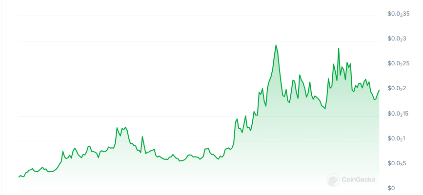 Quain price chart