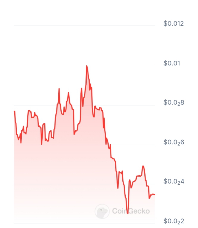 QuantaAI price chart