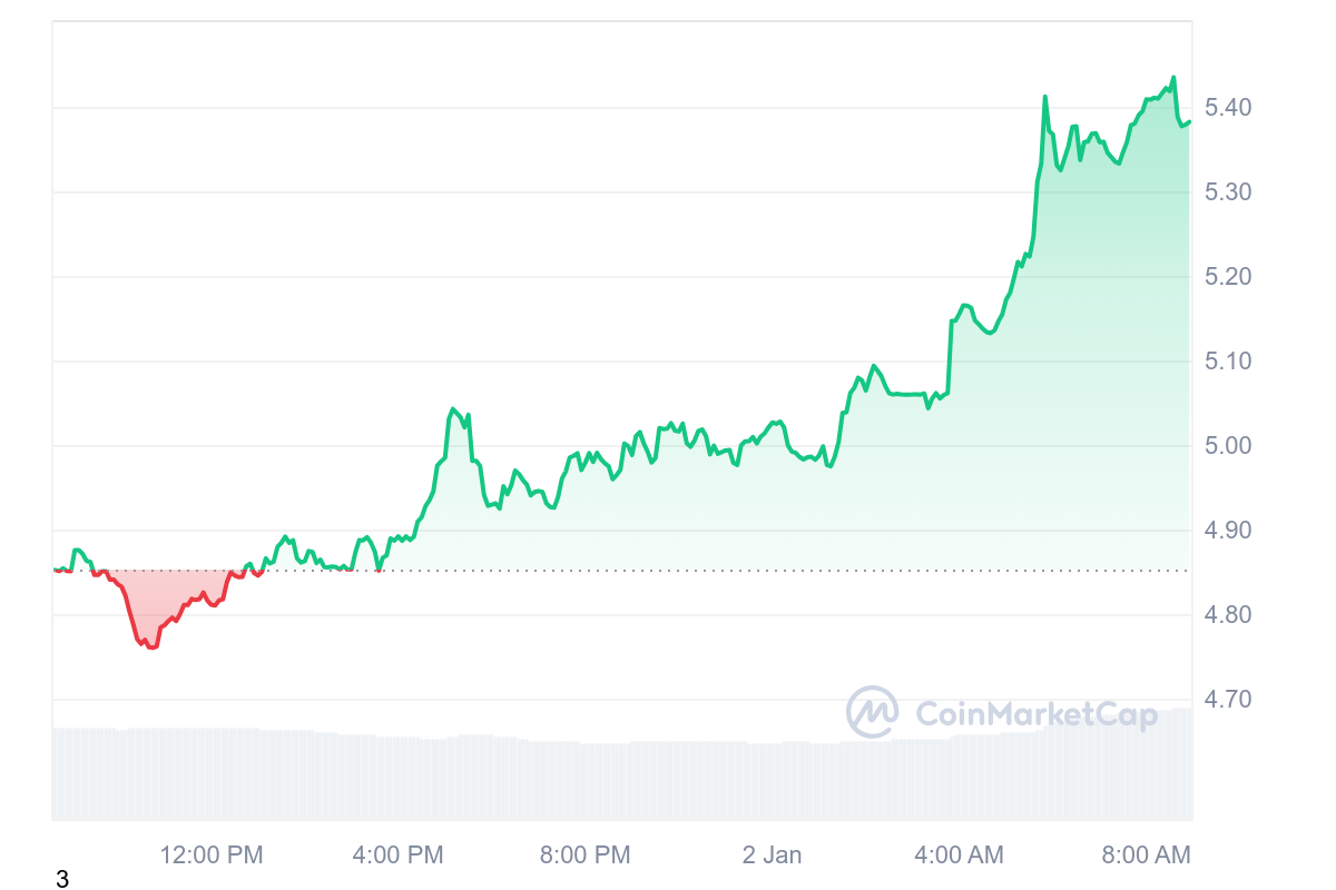 RAY PRICE CHART