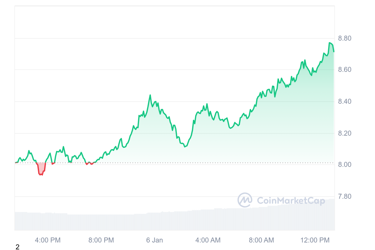 RENDER Price Chart 