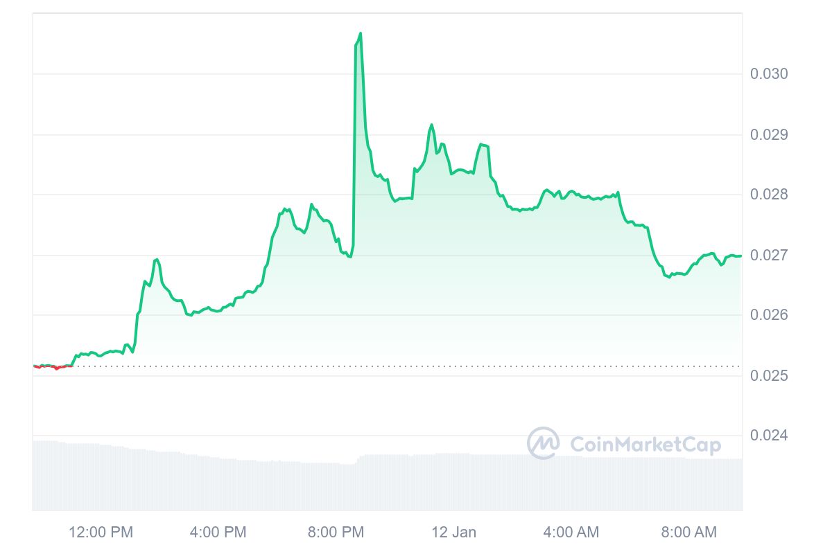 Subsequent Cryptocurrency to Explode, 12 January — The Root Community, Xterio, Hyperliquid