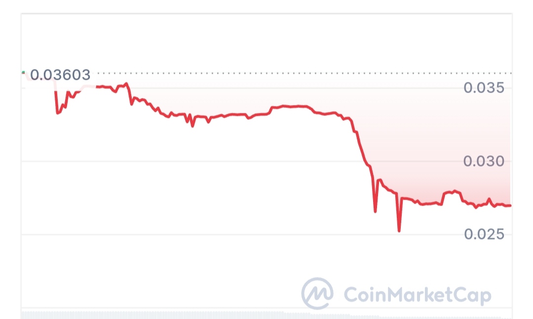 Renta Network price chart 