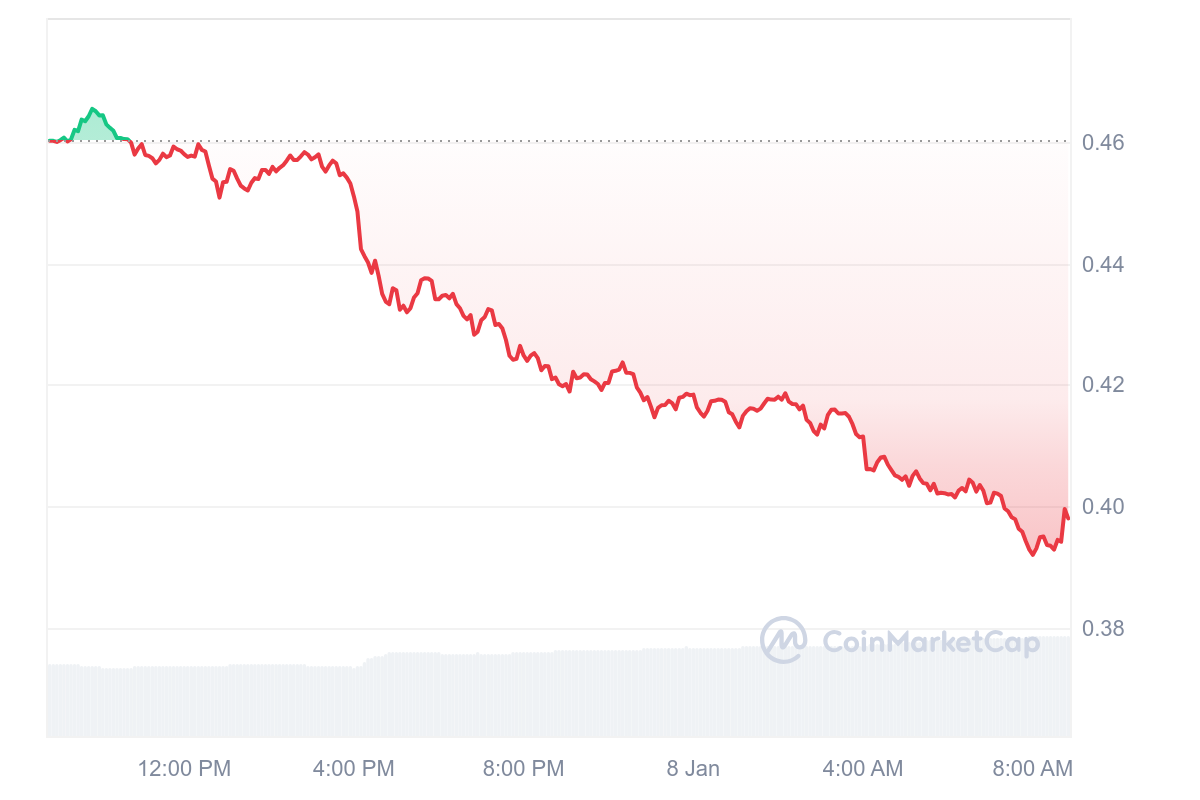 SEI Price Chart 