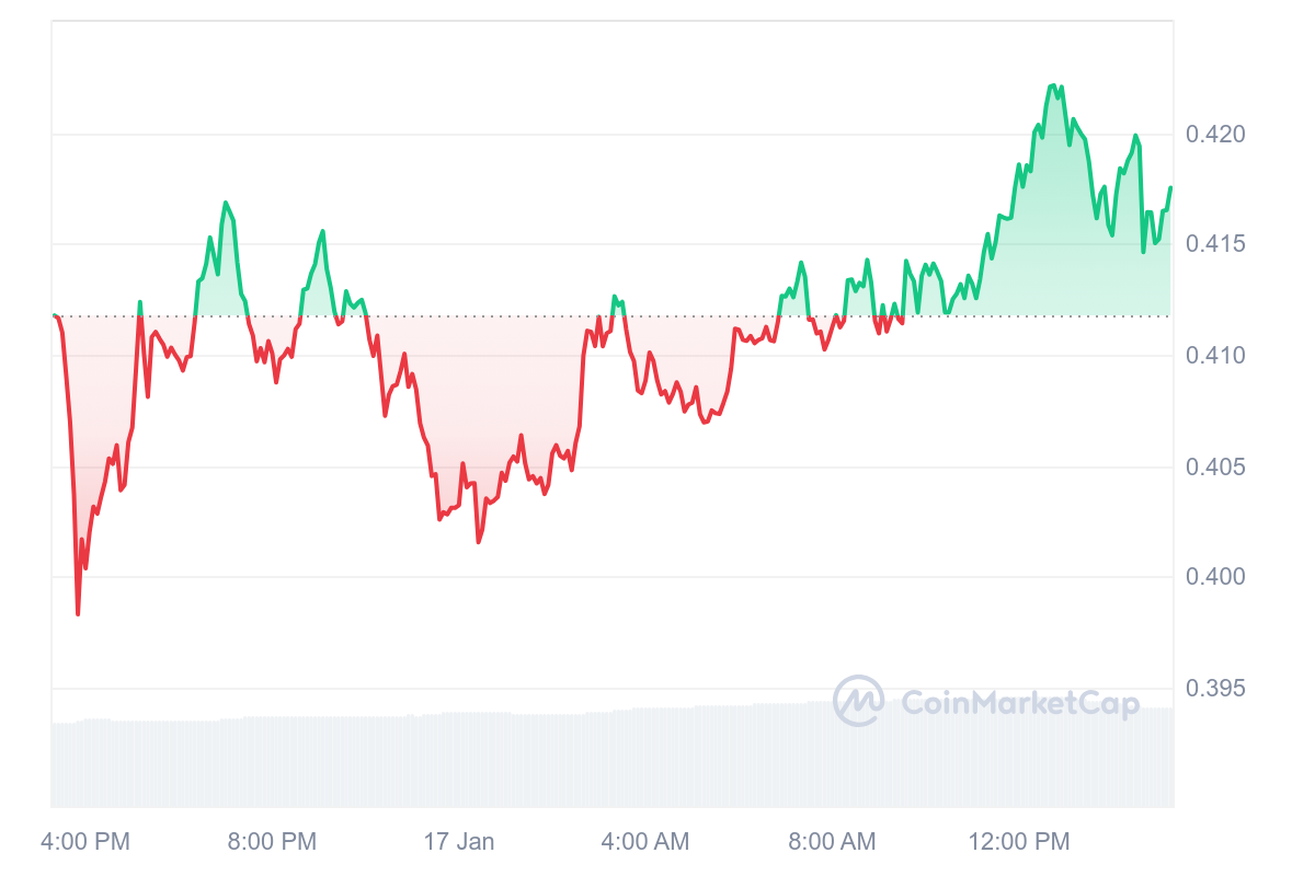 SEI Price Chart 