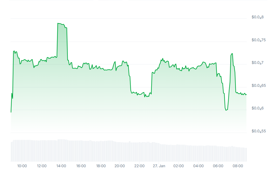 High Cryptocurrencies to Spend money on Now January 27 – TRON, Cardano, The Graph