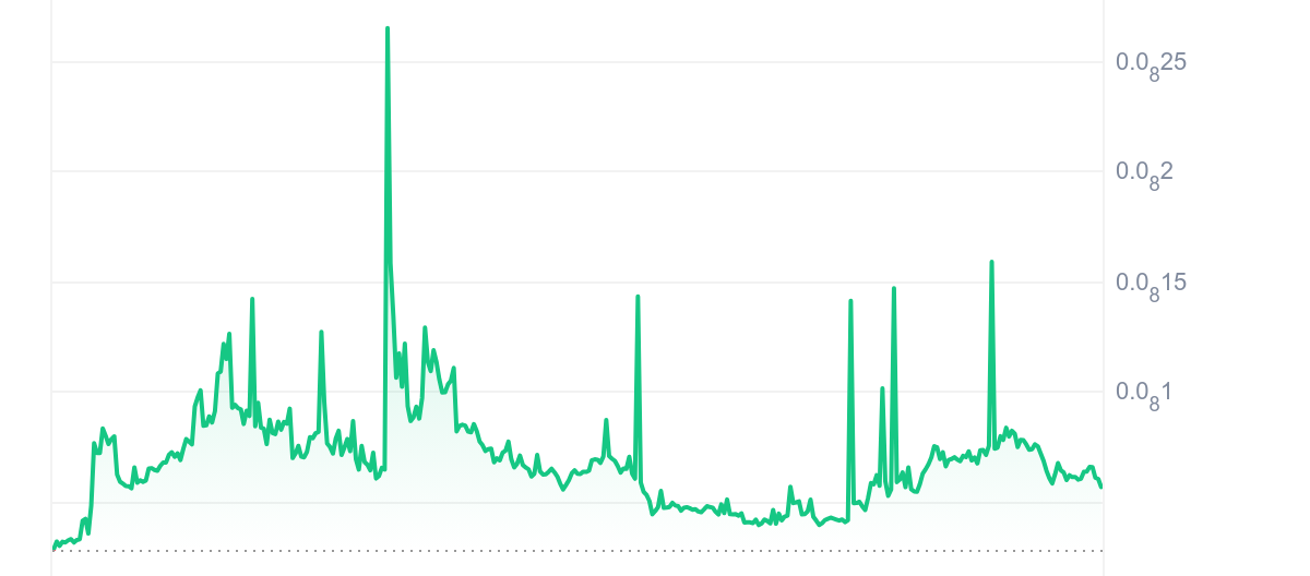 SHIH Price Chart