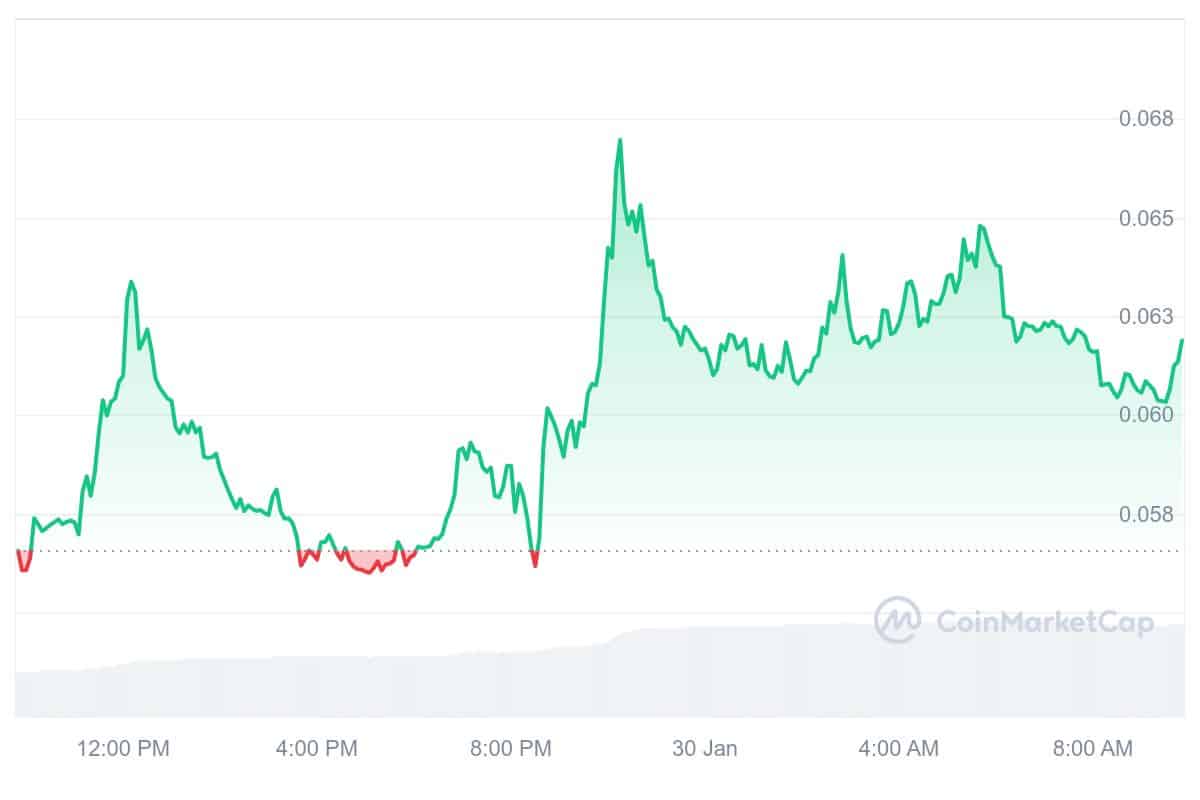 SKL Price Chart