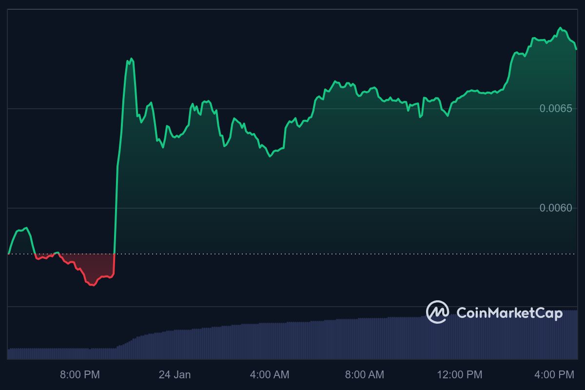 SNEK price chart