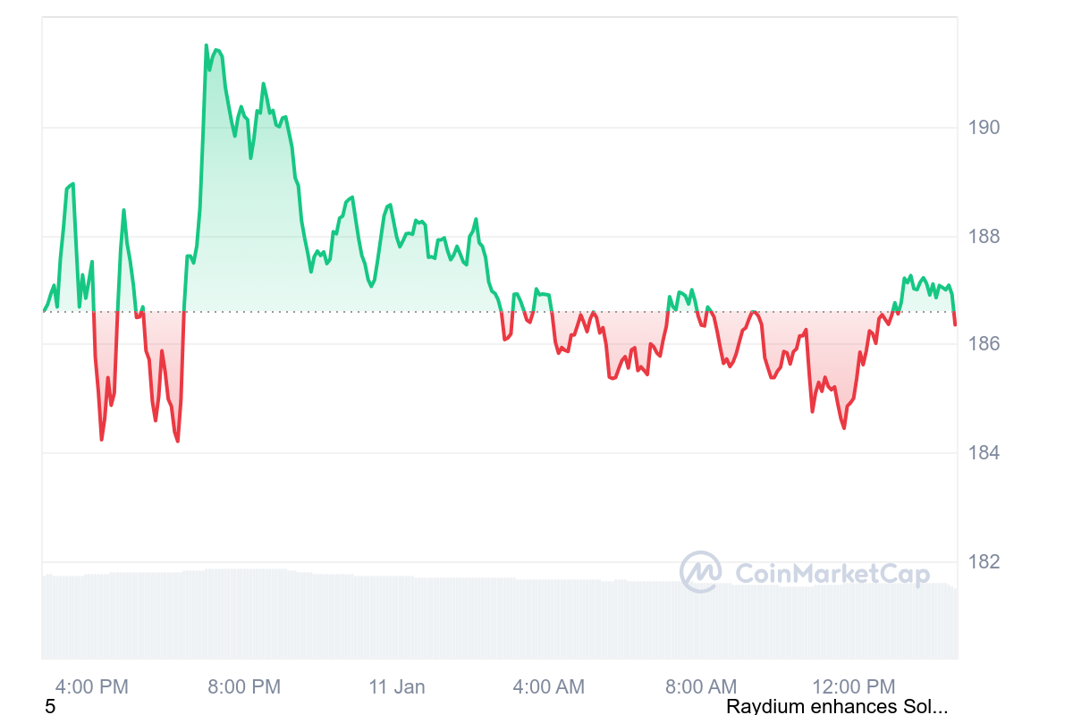 SOL Price Chart 