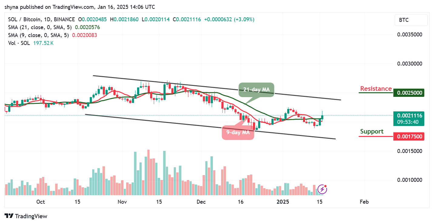 Solana Price Prediction for Today, January 18 – SOL Technical Analysis