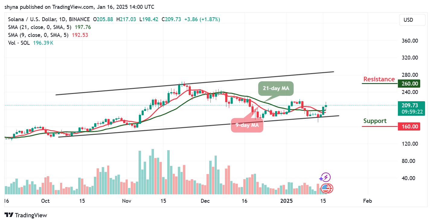 Solana Price Prediction for Today, January 18 – SOL Technical Analysis