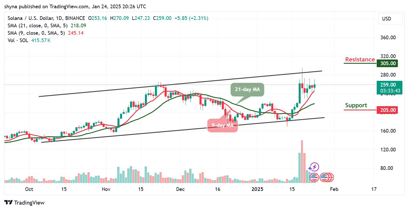 Solana Price Prediction for Today, January 24 – SOL Technical Analysis