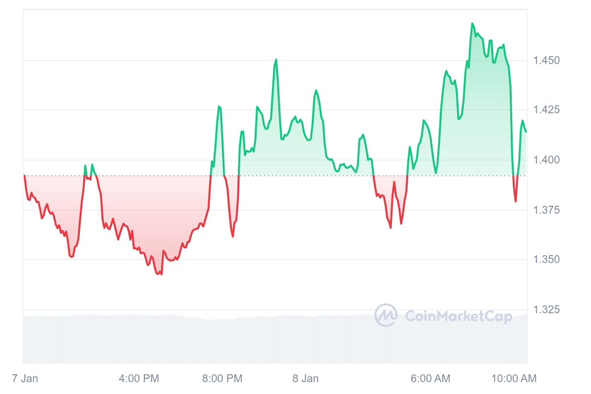 SPX Price Chart 