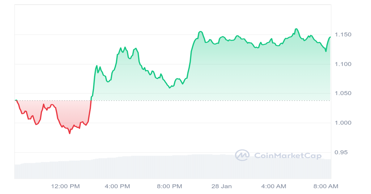 SPX Price Chart 