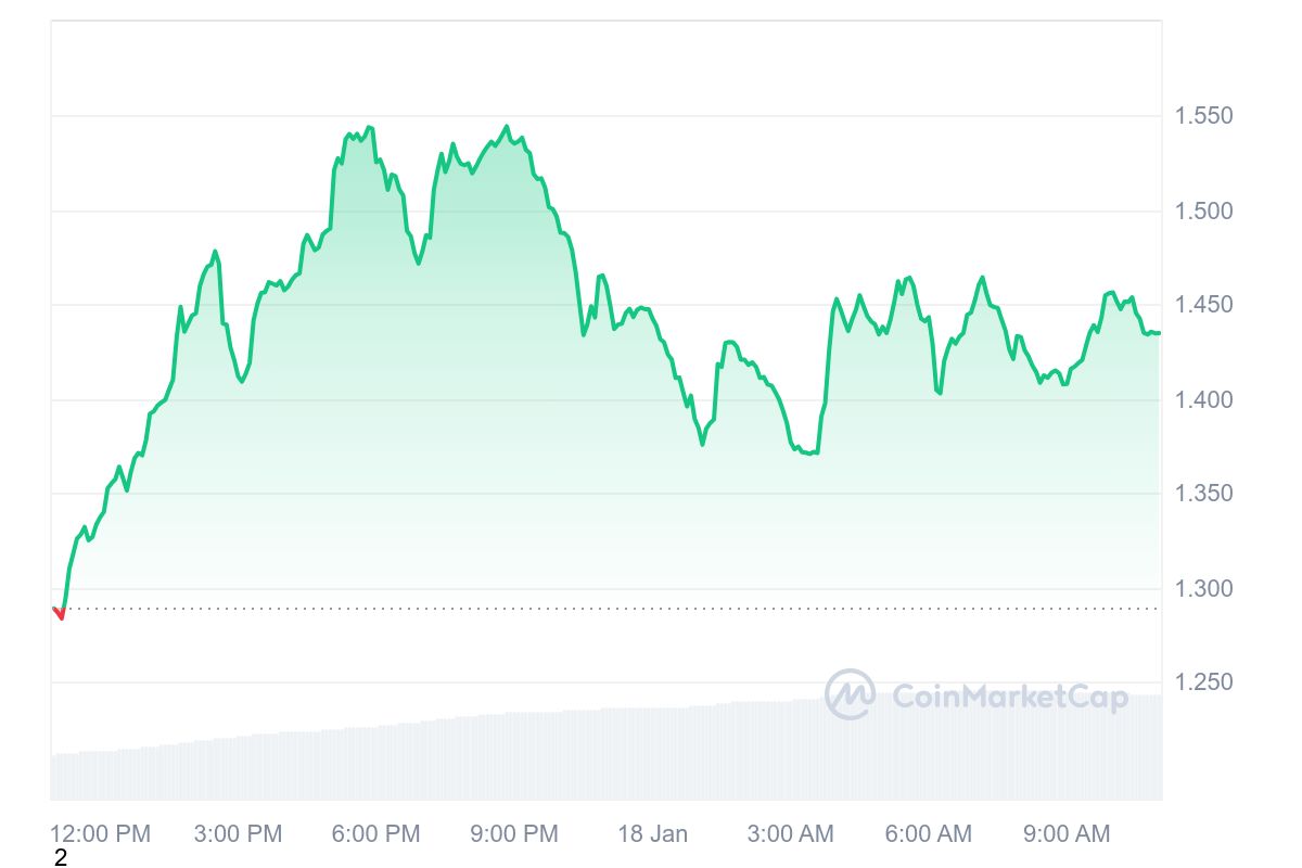 SPX Price Chart 