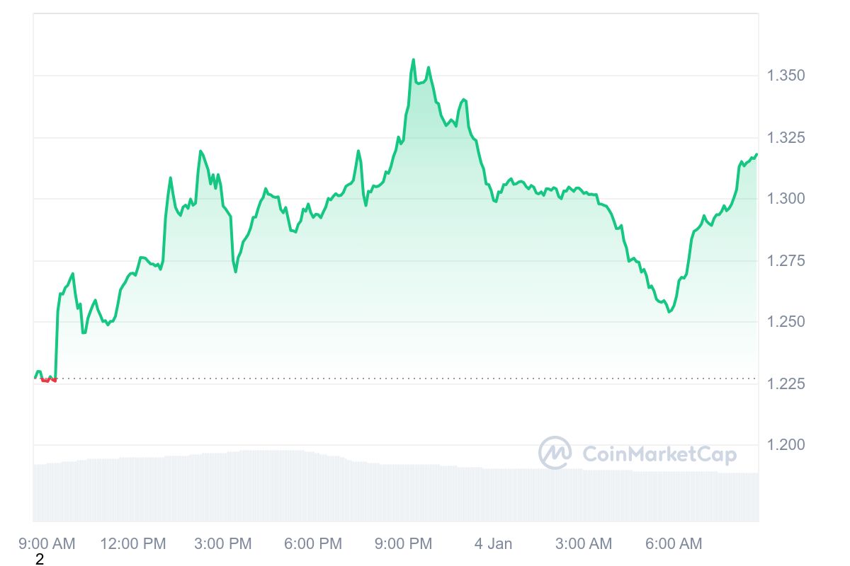 SPX Price Chart