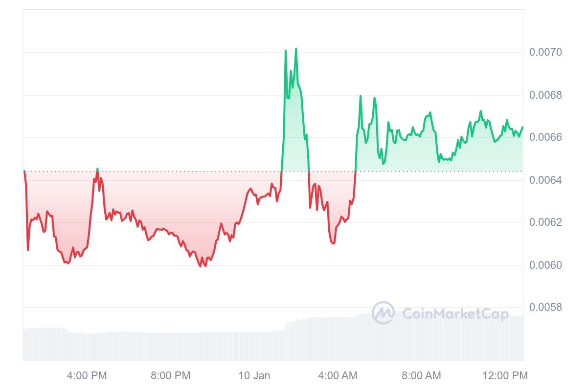 STMX Price Chart