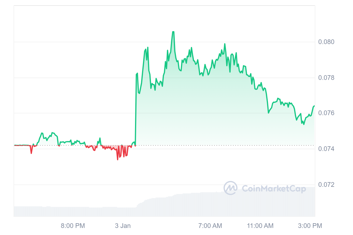 STRAX Price Chart