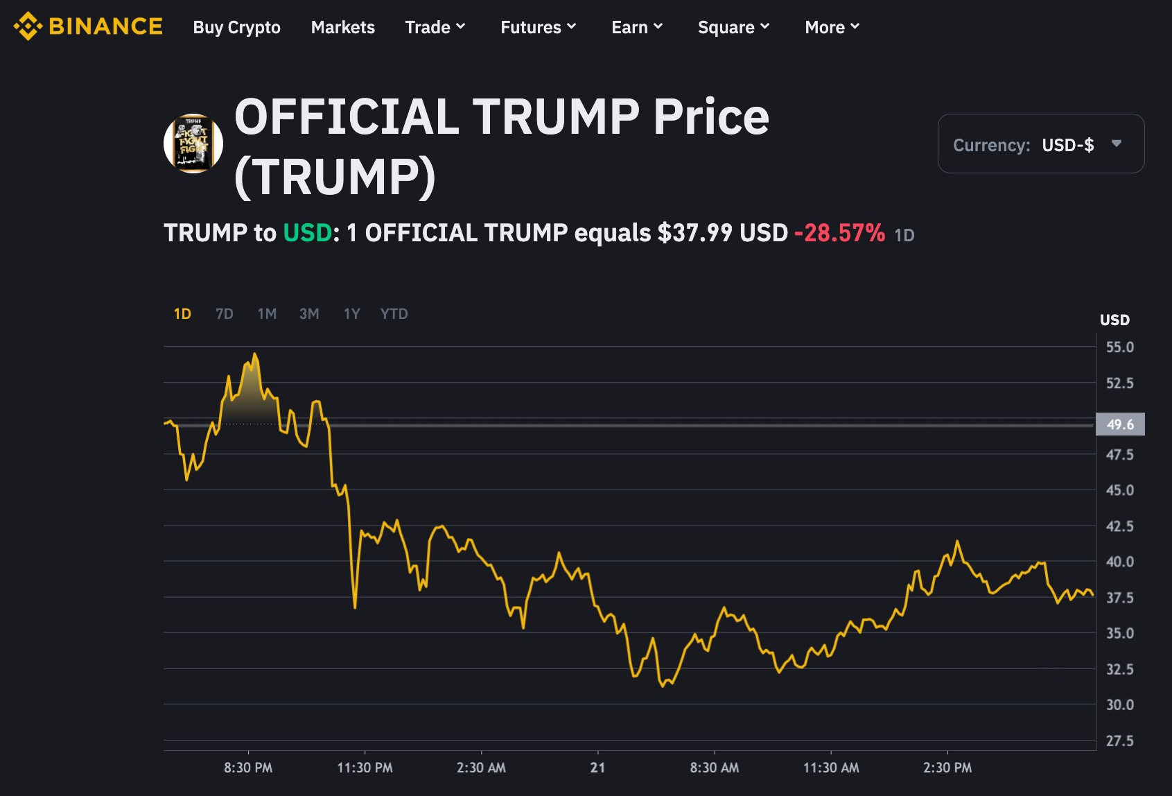 Binance TRUMP