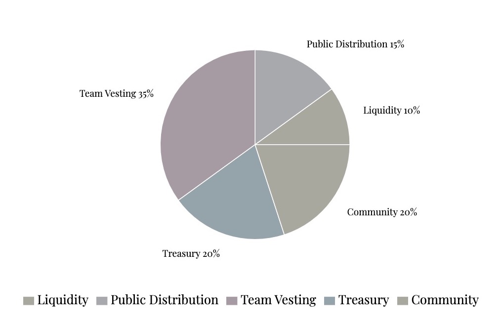 Tokenomics