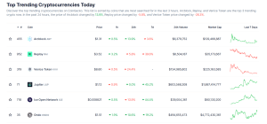 trending cryptos