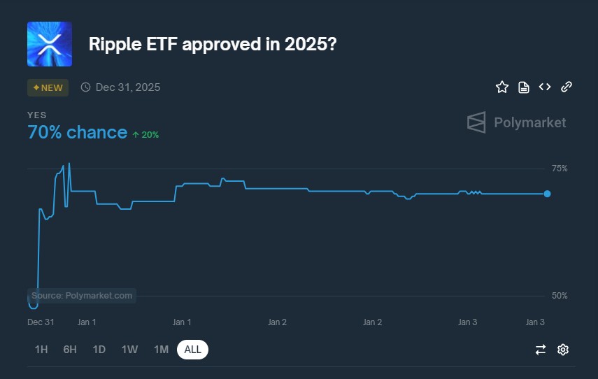 XRP Value Prediction: As John Deaton Discusses SEC vs. Ripple, Consultants Say Think about This ICO For 100X Beneficial properties