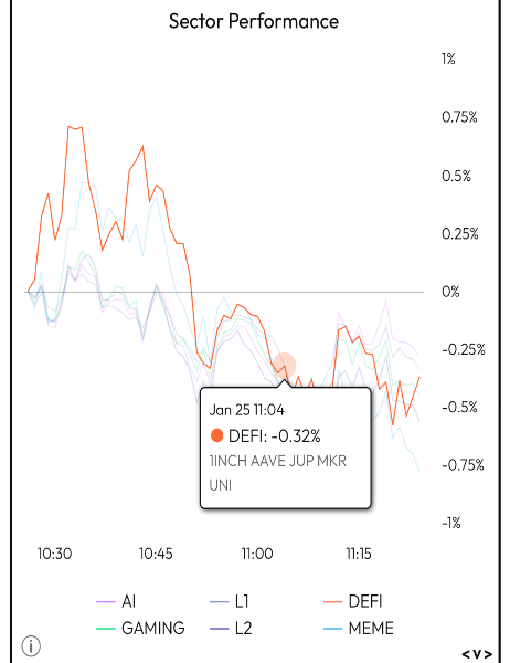 Sector Performance