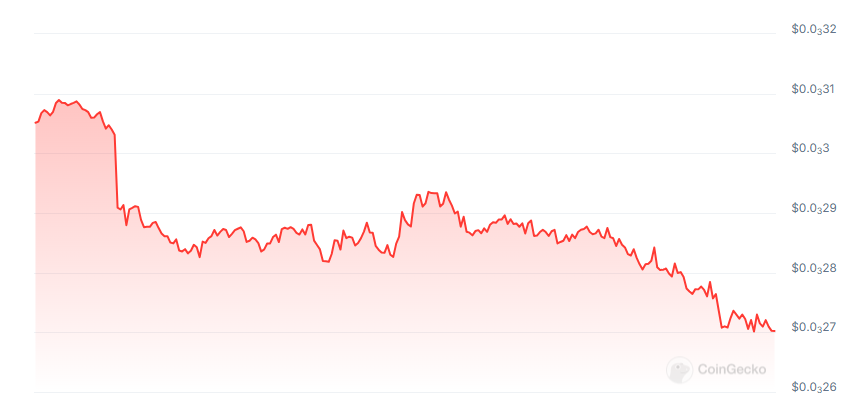 SpaceM token price chart