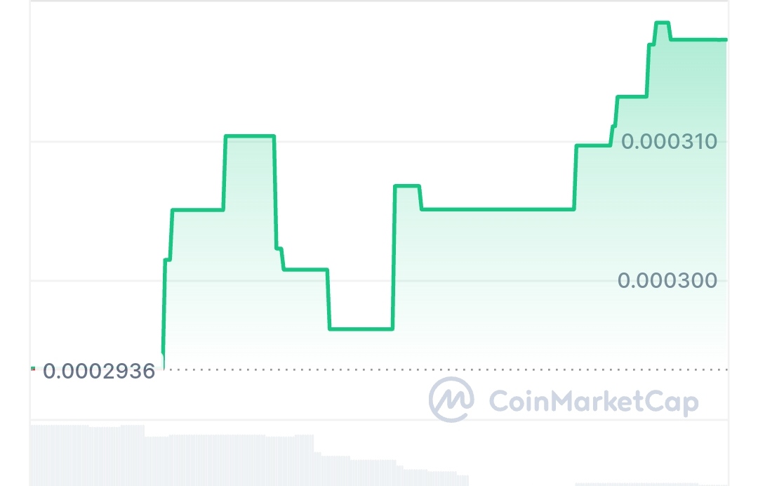 SwissRx coin price chart