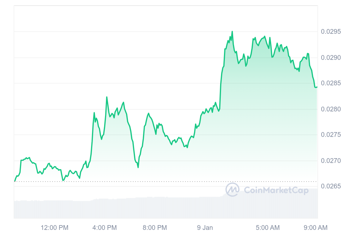 T Price Chart