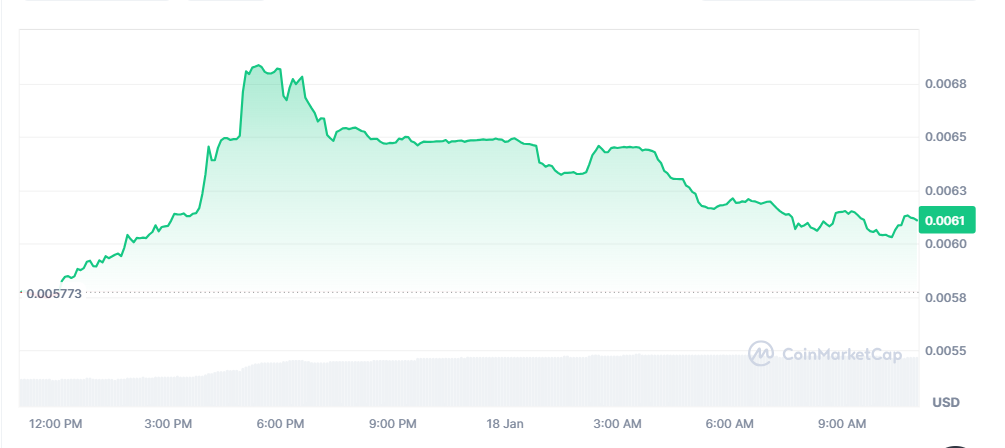 TEL Price Chart 