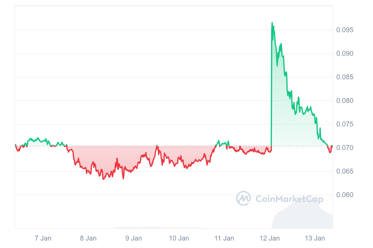 TFUEL Price Chart 